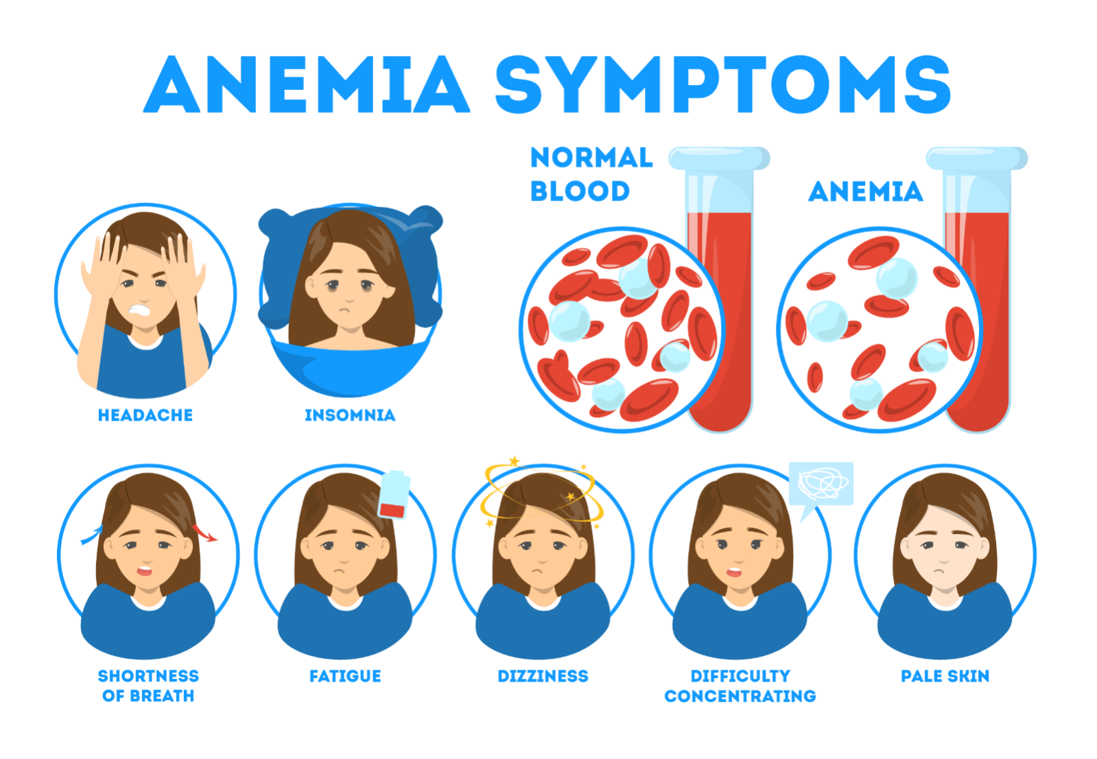 ICD 10 Anemia: the ICD-10 code for Anemia, unspecified is D64.9.