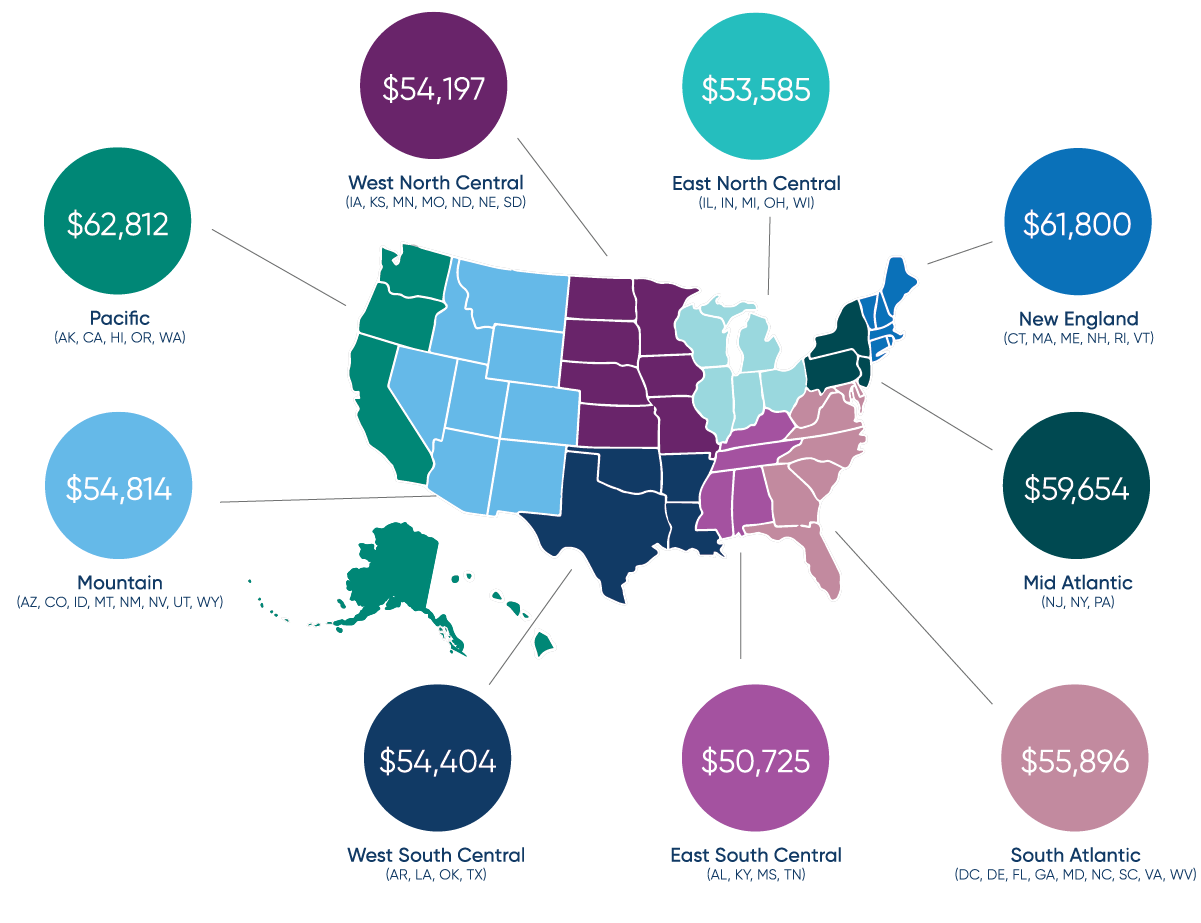 How Much Does Medical Coding Make A Year Medical Coding Ace   Salary Map 2022 